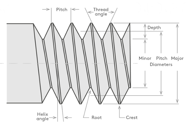 thread diameter